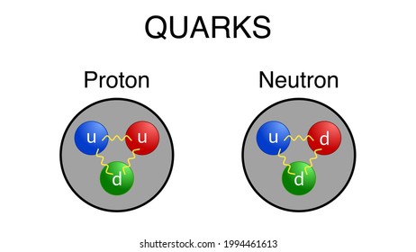 down quark