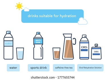It is an illustration of the drink suitable for hydration in summer. Vector image.