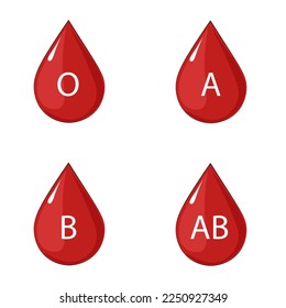 illustration of drops of different blood types