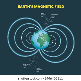 Ilustración de campo magnético terrestre infografía - Vector