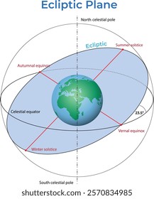 illustration of ecliptic plane diagram - vector