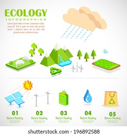 illustration of Ecology Infographics chart in flat style