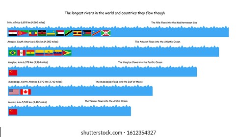 Illustration of education. Five longest rivers in the world and countries they flow through. It is the Nile, Amazon, Yangtze, Mississippi, and Yenisei rivers.