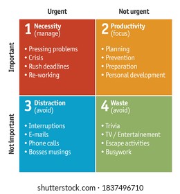 Illustration Of Eisenhower Matrix, Used For Time Management