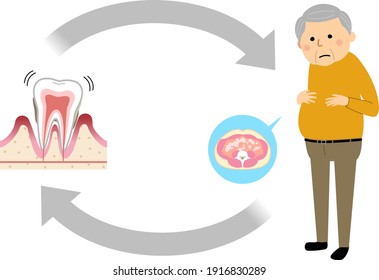 It Is An Illustration Of An Elderly Person With Periodontal Disease And Diabetes.