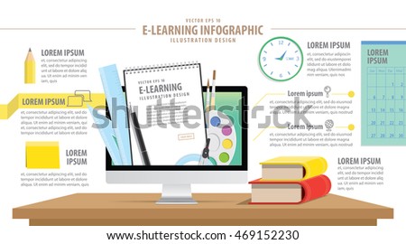 Illustration E-Learning education infographic about  study online network with computer vector.