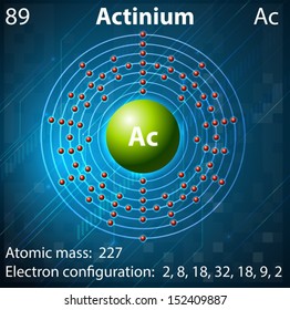 Ilustración del elemento Actinium