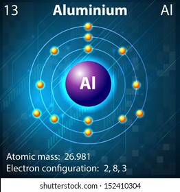 Illustration of the element Aluminium