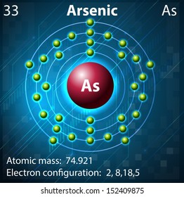 Illustration Element Arsenic Stock Vector (royalty Free) 152409875 