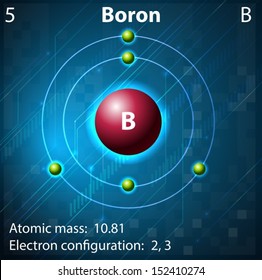 Illustration of the element Boron