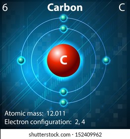 Illustration of the element Carbon