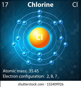 Illustration of the element Chlorine