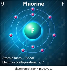 791 Chemical element illustration fluorine Images, Stock Photos ...