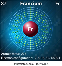Illustration des Elements Francium