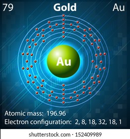 Illustration of the element Gold