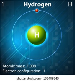 Illustration of the element Hydrogen