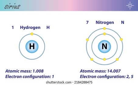 Illustration of the element Hydrogen and Nitrogen
