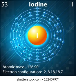 iodine atom