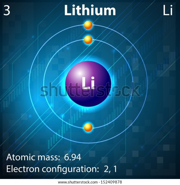 Illustration Element Lithium Stock Vector (Royalty Free) 152409878 ...