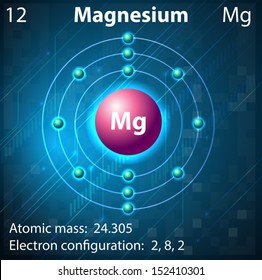Illustration of the element Magnesium