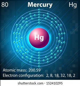 Illustration of the element Mercury