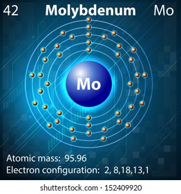 Illustration of the element Molybdennum