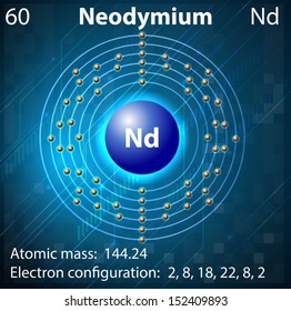 Ilustración del elemento Neodymio