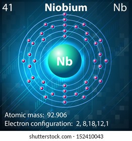 Illustration of the element Niobium