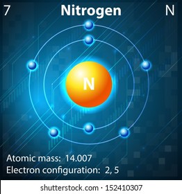 Illustration Of The Element Nitrogen