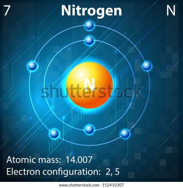 Illustration Element Nitrogen Stock Vector (Royalty Free) 152410307