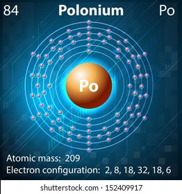 Illustration of the element Polonium