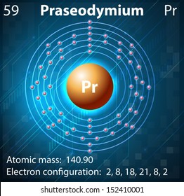 Ilustración del elemento Praseodymium