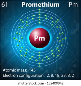 Illustration of the element Promethium