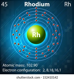 Ilustración del elemento Rhodium