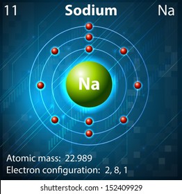 sodium element electrons