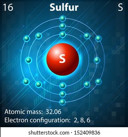 Illustration of the element Sulfur