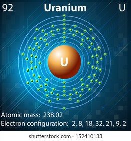 Illustration Of The Element Uranium