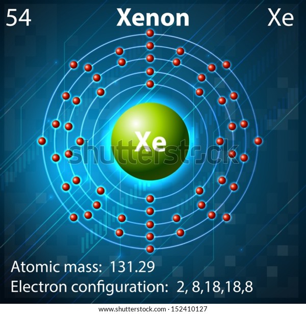 xe electron configuration