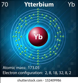 Illustration of the element Ytterbium