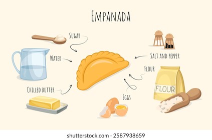 Illustration of empanada ingredients, including flour, eggs, butter, water, salt, pepper, and sugar, arranged around a golden pastry on a light background. Vector illustration