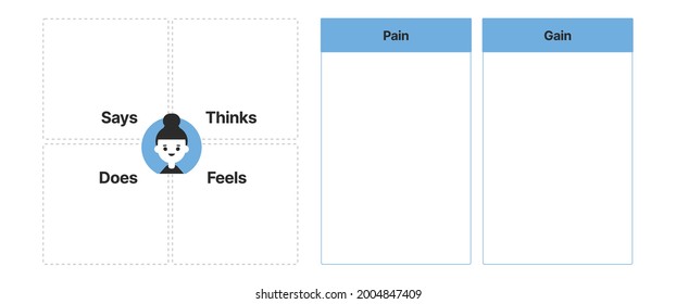 Illustration Of Empathy Map Canvas
Template And Mockup For Groups Online Meeting, Prints And Poster.