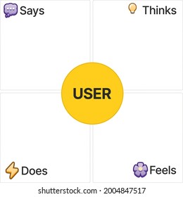 Illustration Of Empathy Map Canvas
Template And Mockup For Groups Online Meeting, Prints And Poster.