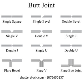 Illustration of engineering. Butt joints are used when parts are joined edge-to-edge. A butt joint can be prepared using any of the edge preparations. Welding joints.