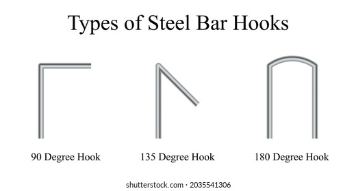 Illustration of engineering. Different types of steel bar hooks used in reinforce concrete structures. there are three types like 90-degree hooks, 135-degree hooks, and 180-degree hooks.