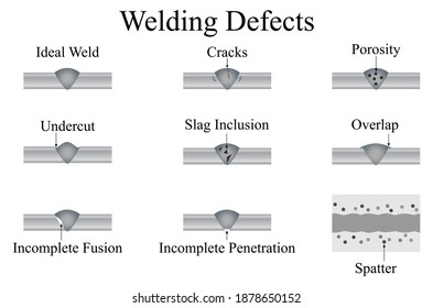 Welding Defect High Res Stock Images Shutterstock