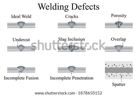 Illustration of engineering. Welding defects can be defined as the irregularities formed in the given weld metal due to wrong welding process or incorrect welding patterns.