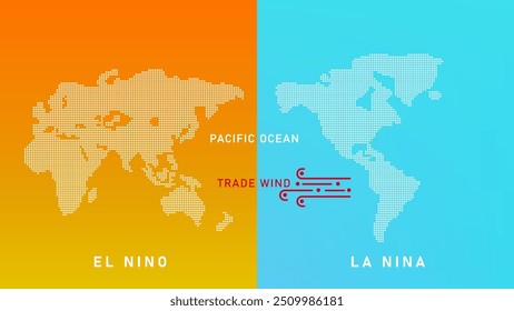 Ilustración de ENSO (Oscilación del Sur de El Nino) que es un ciclo de La Nina y El Nino que causa el cambio climático. Conveniente para el fondo y el material de la presentación del clima