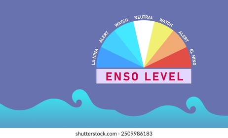 Ilustración de ENSO (Oscilación del Sur de El Nino) que es un ciclo de La Nina y El Nino que causa el cambio climático. Conveniente para el fondo y el material de la presentación del clima