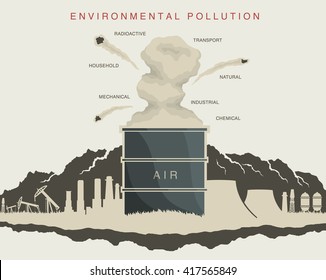 illustration of environmental pollution in the atmosphere