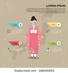 Illustration of epidemics Virus information. Japanese national costume women wear mask.